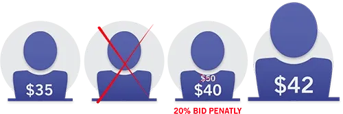 Bid penalty