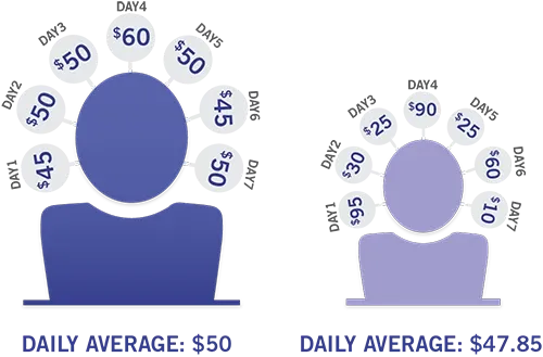 Daily average